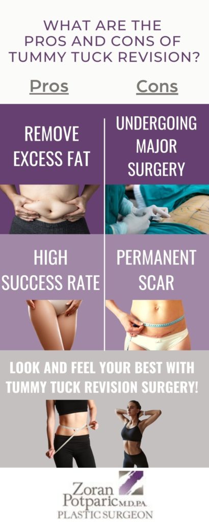 infographic on the pros and cons of tummy tuck revision surgery