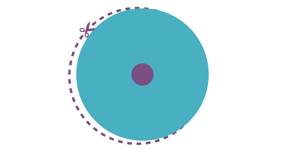 What You Need to Know About Nipple Reconstruction Surgery