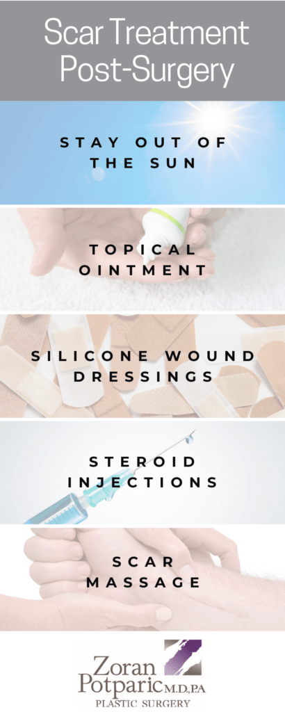 Scar Treatment Post Surgery infographic